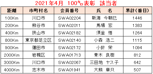 2021.04例会①