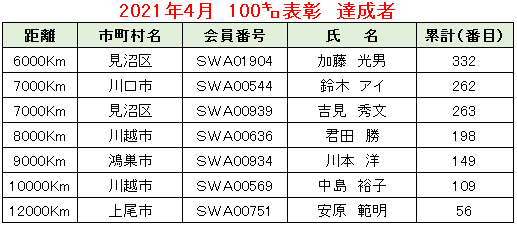 2021.04例会②