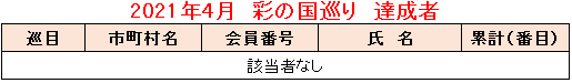 2021.04彩の国巡り