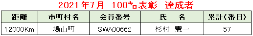 2021.07例会②