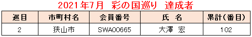 2021.07彩の国巡り