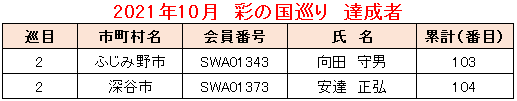 20121.10彩の国巡り