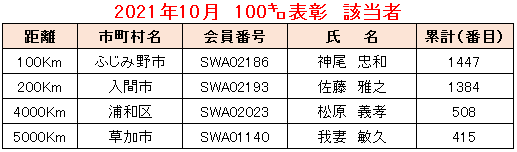 2021.10例会①