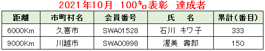 2021.10例会②