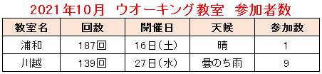 2021.10教室②