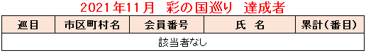 2021.11彩の国巡り