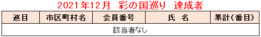 2021.12彩の国巡り