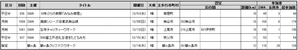 2021.12参加者数