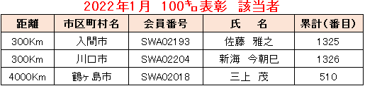 2022.01例会①