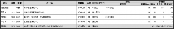 2022.01参加者数2