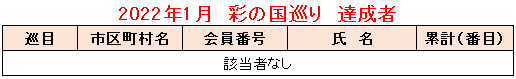 2022.01彩の国巡り