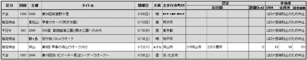 2022.03参加者数