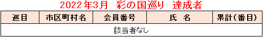 2022.03彩の国巡り