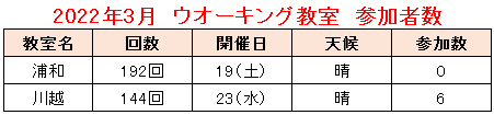 2022.03教室②