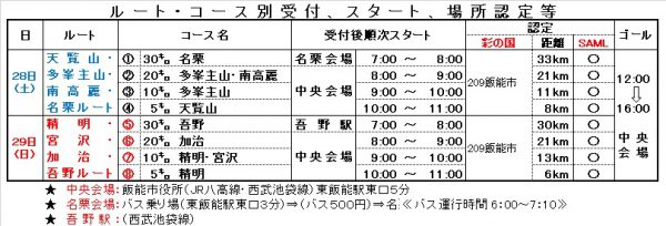 飯能認定2022