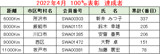 2022.04例会②