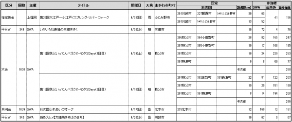 2022.04参加者数