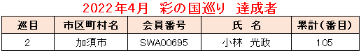 2022.04彩の国