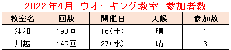 2022.04教室②