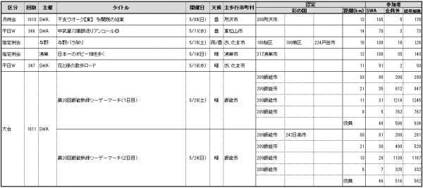 2022.05参加者数