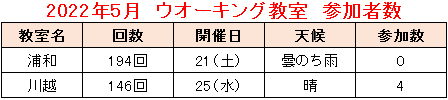 2022.05教室②