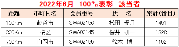 2022.06例会①