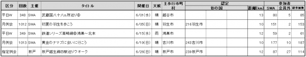 2022.06参加者数