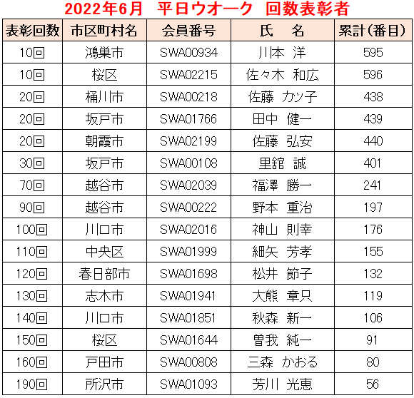 2022.06平日W-2