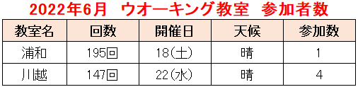 2022.06教室②