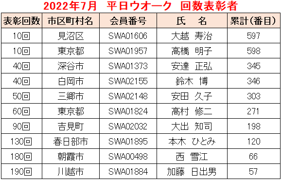 2022.07平日W-2