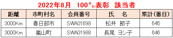 2022.08例会①