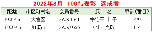 2022.08例会②