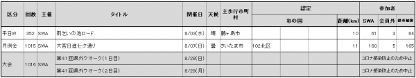 2022.08参加者数