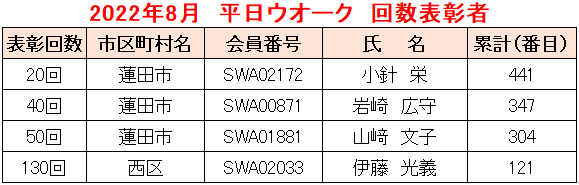 2022.08平日