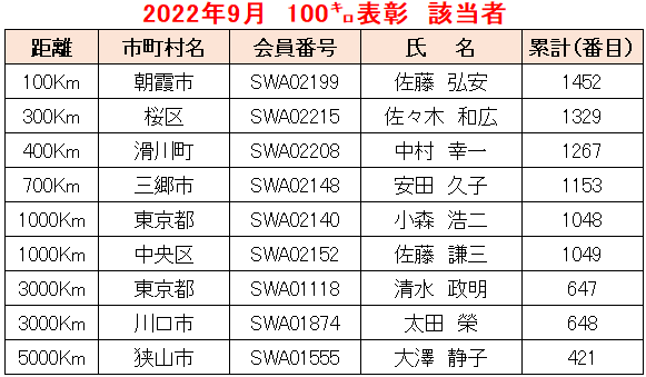 2022.09例会①