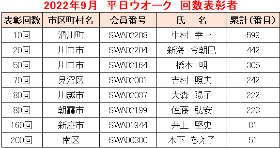 2022.09平日W