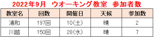 2022.09教室②