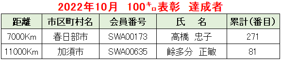 2022.10例会②