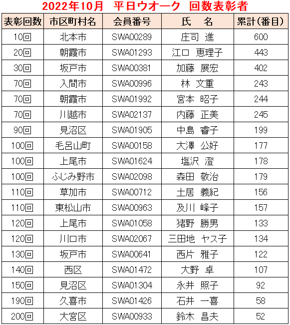 2022.10平日W