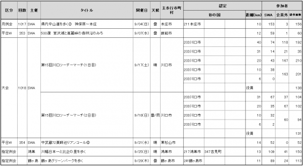 2022.09参加者数