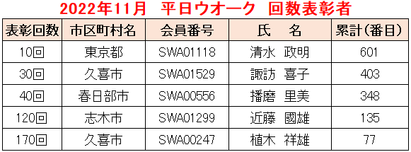 2022.11平日W