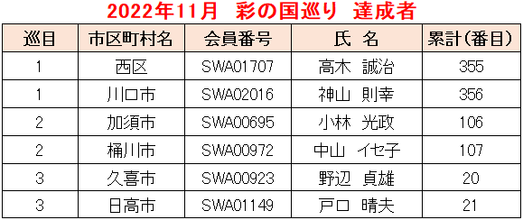 2022.11彩の国巡り