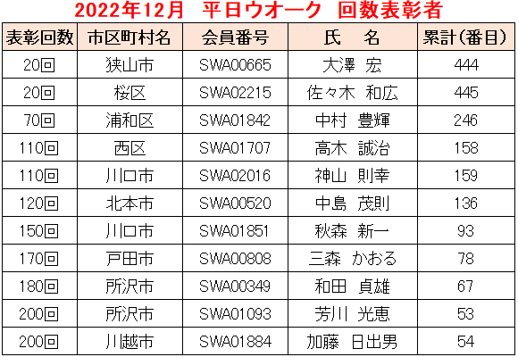 2022.12平日W