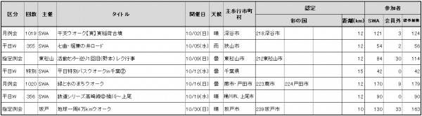 2022.10参加数