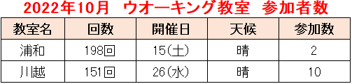 2022.10教室②