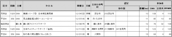 2022.11参加者数