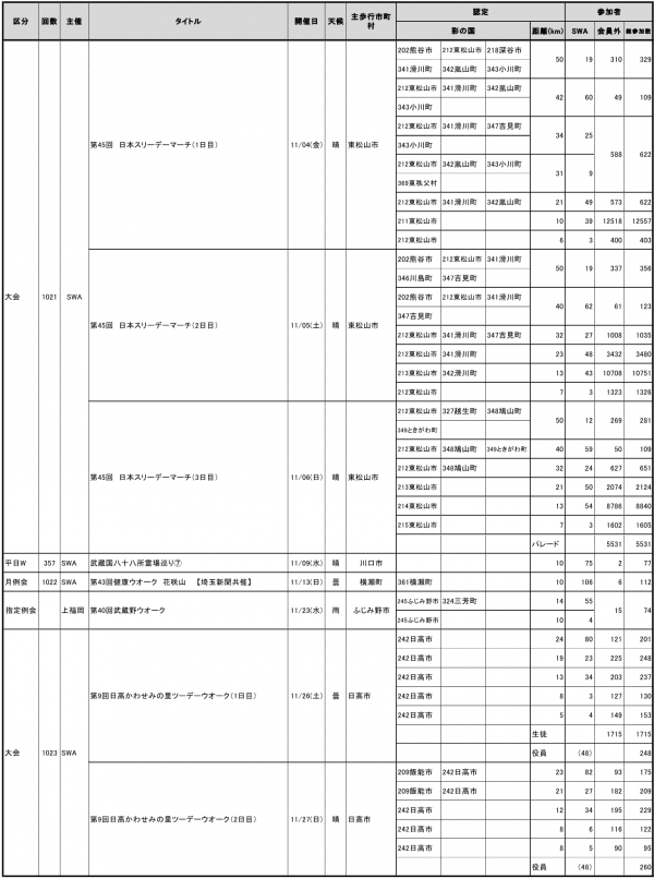 2022.11参加者数