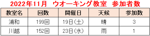 2022.11教室②