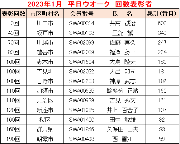 2023.01平日W