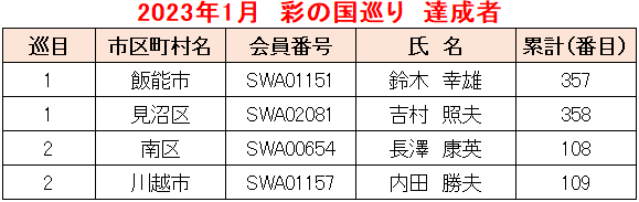 2023.01彩の国